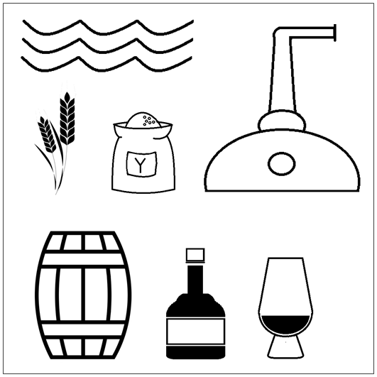 Traçabilité du whisky